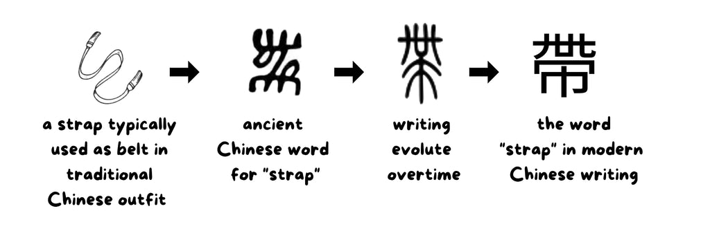 Dai word origin